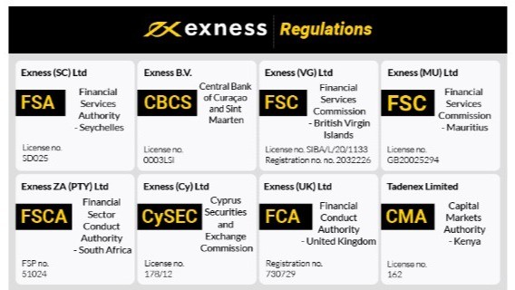 How to Make the Most of Your Exness Log In For Trading